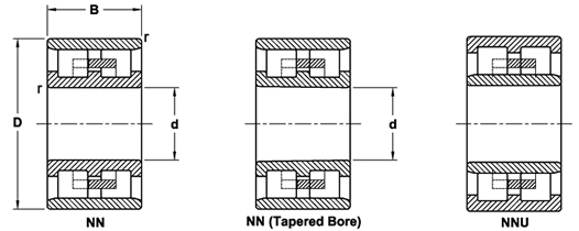 TONJO Double-row cylindrical roller bearing